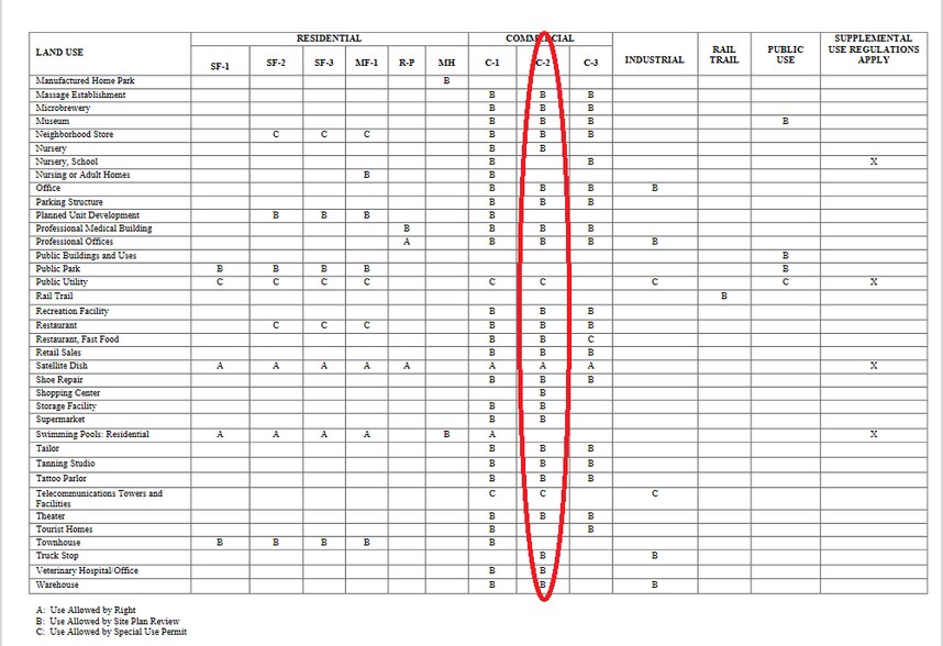More Photos Of 252 Comrie, Johnstown Land For Lease