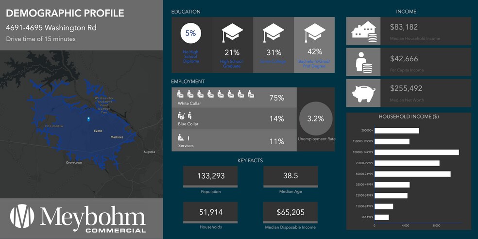 More Photos Of 4685 Washington Rd, Evans Land For Sale