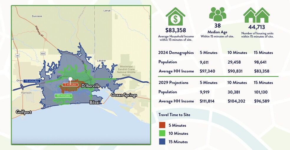 More Photos Of 0 Lemoyne blvd, Biloxi Land For Sale