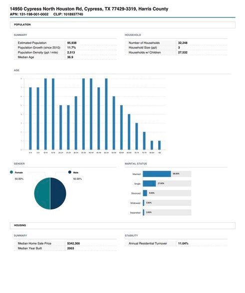More Photos Of 14950 Cypress North Houston Rd, Cypress Land For Sale