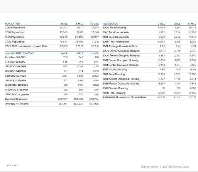 More Photos Of 328 Oak Ave, Menomonie Land For Sale