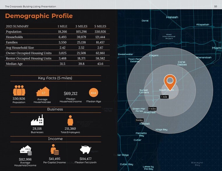 More Photos Of 7200-7222 Red Rd, South Miami General Retail For Lease