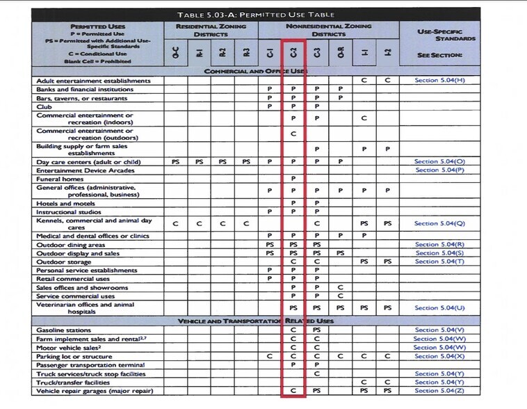 More Photos Of 1997 S Arlington Rd, Akron Land For Sale