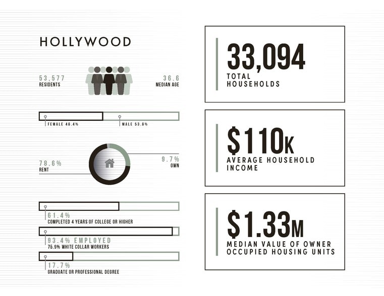 More Photos Of 6904-6912 Hollywood Blvd, Los Angeles Office For Lease