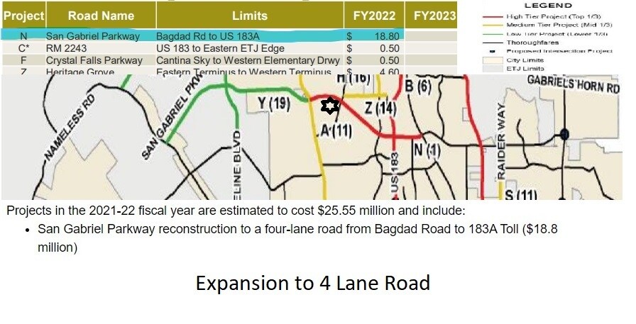 More Photos Of San Gabriel Pky @ Bagdad Road, Leander Land For Sale