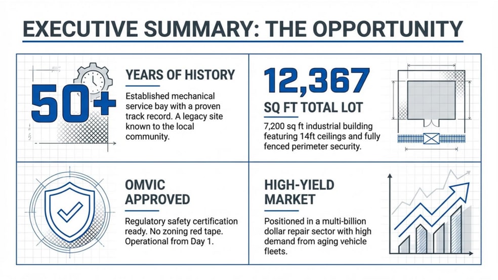 More Photos Of 1530 Keele St, Toronto Auto Repair For Lease