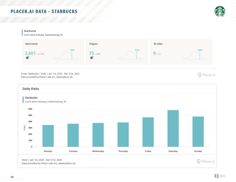 More Photos Of 1699 Carl D. Silver Pky, Fredericksburg Fast Food For Sale