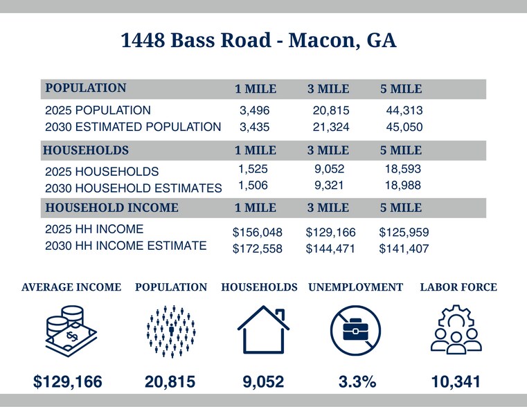 More Photos Of 1448 Bass Road Rd, Macon-Bibb Freestanding For Lease