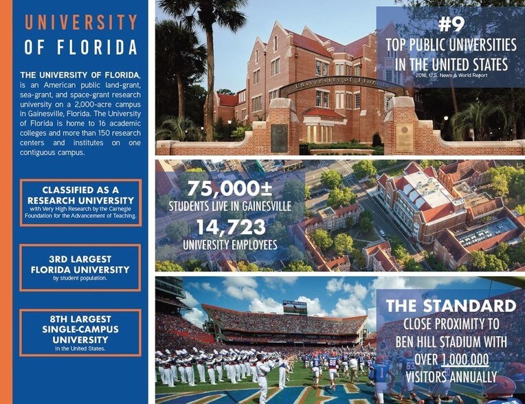 More Photos Of 1360 W University Ave, Gainesville Apartments For Lease