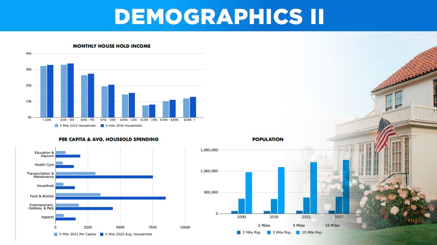 More Photos Of 1101-1105 Fulton Ave, Sacramento Storefront Retail Office For Sale