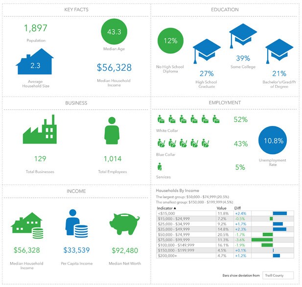 More Photos Of 801 W Caledonia Ave, Hillsboro Warehouse For Sale