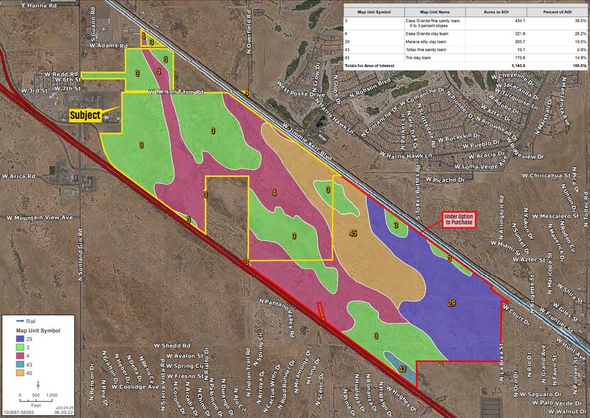 More Photos Of I-10 & I-8, Eloy Land For Sale