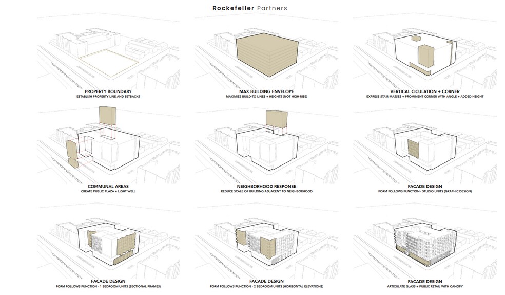 More Photos Of 1105 Long Beach Blvd, Long Beach Land For Sale