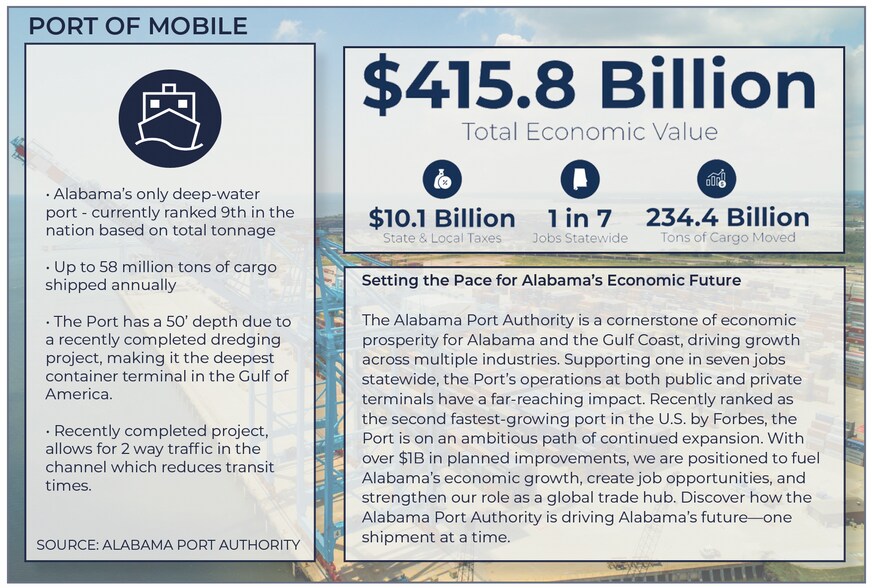 More Photos Of 1101 Radcliff Rd, Saraland Land For Sale