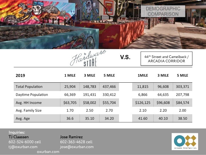 More Photos Of 829 N 1st Ave, Phoenix Loft Creative Space For Lease