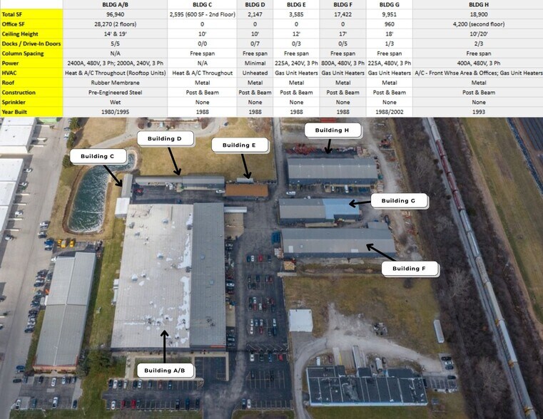More Photos Of 8180 W 10th St, Indianapolis Manufacturing For Lease