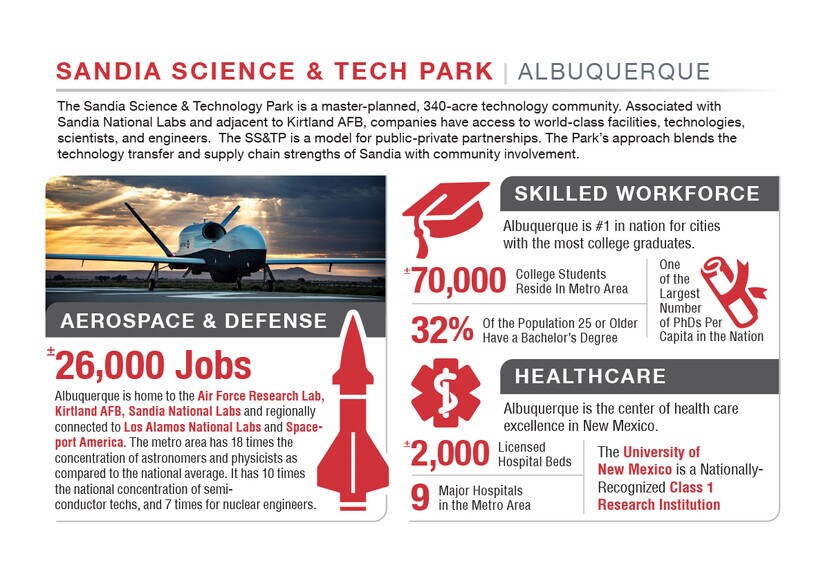 More Photos Of Eubank Blvd @ Innovation Parkway, Albuquerque Land For Lease