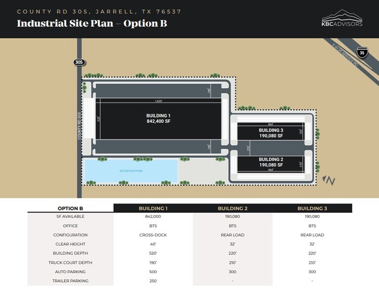 More Photos Of CR 305, Jarrell Land For Sale