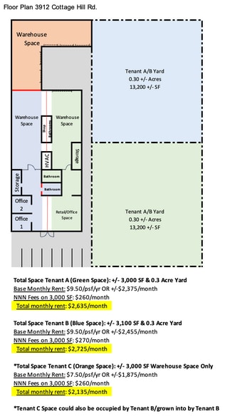 More Photos Of 3912 Cottage Hill Rd, Mobile Freestanding For Lease