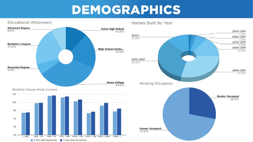 More Photos Of 1017-1025 9th St, Sacramento Office Residential For Lease