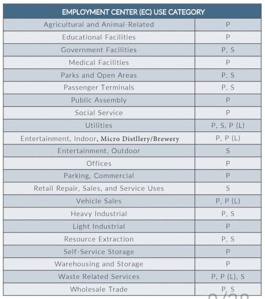6780 Hudspeth Rd, Harrisburg, NC 28075 Distribution For Sale