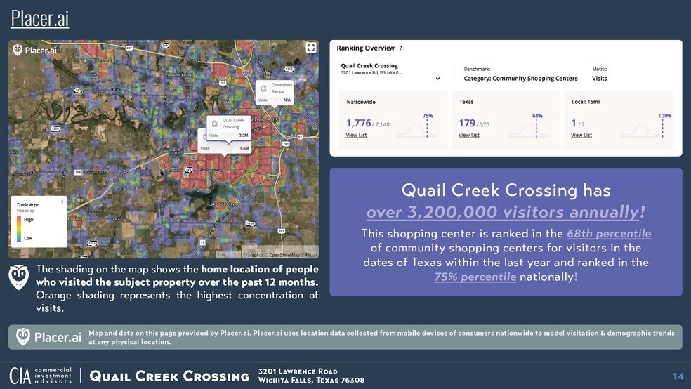 More Photos Of 3201 Lawrence Rd, Wichita Falls General Retail For Sale
