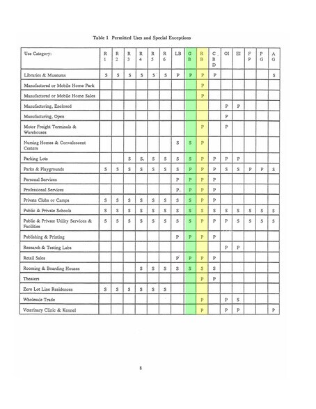 More Photos Of US 31 & State Road 252, Edinburgh Land For Sale