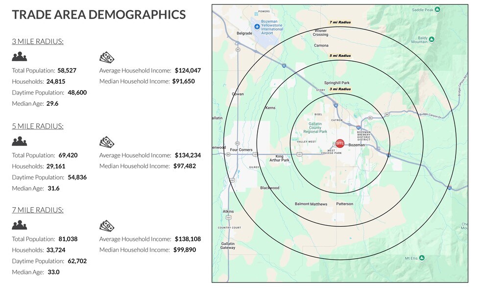 More Photos Of 1575 W Main St, Bozeman Unknown For Lease