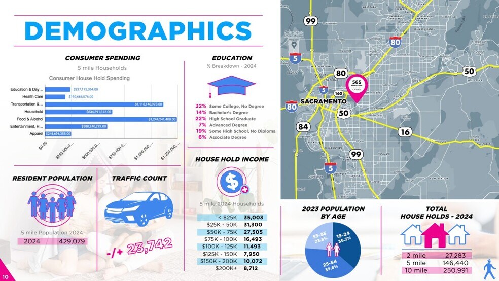 More Photos Of 565 Howe Ave, Sacramento Unknown For Lease