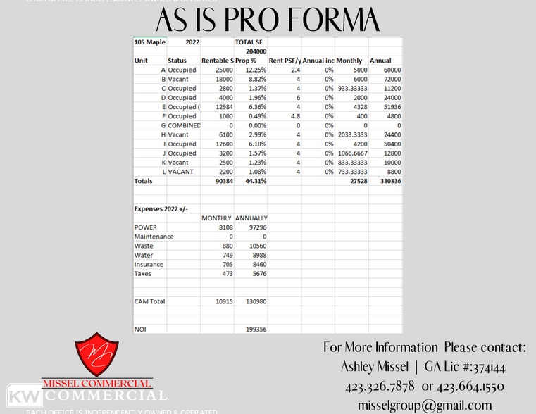 More Photos Of 105 Maple St, Rossville Light Distribution For Sale