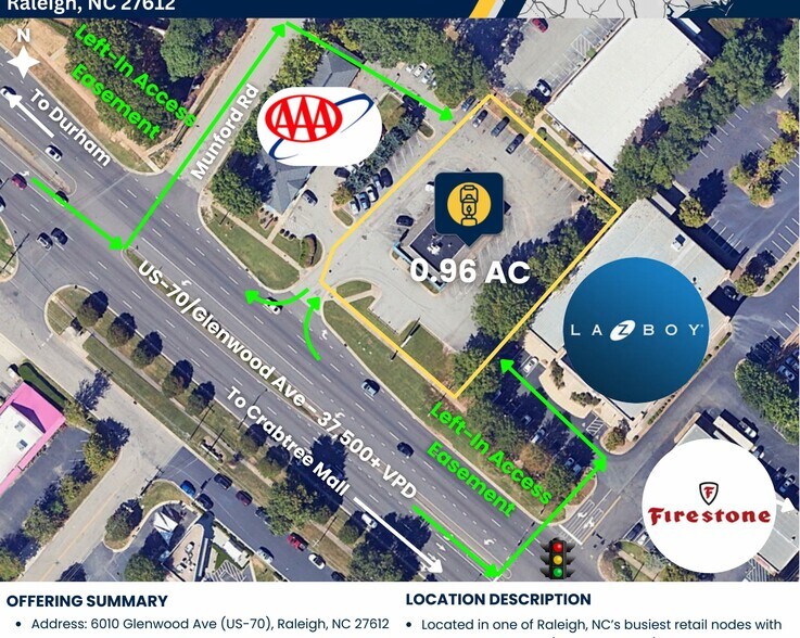 More Photos Of 6010 Glenwood Ave, Raleigh Land For Lease