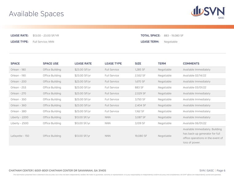 More Photos Of 8001 Chatham Center Dr, Savannah Office For Lease