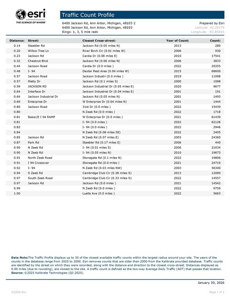 More Photos Of 6400 Jackson Rd, Ann Arbor Land For Sale