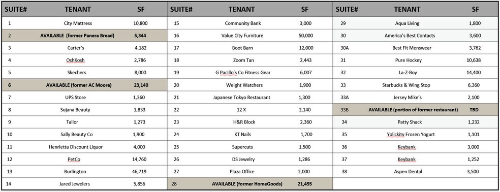 More Photos Of 300 Hylan Dr, Rochester Unknown For Lease