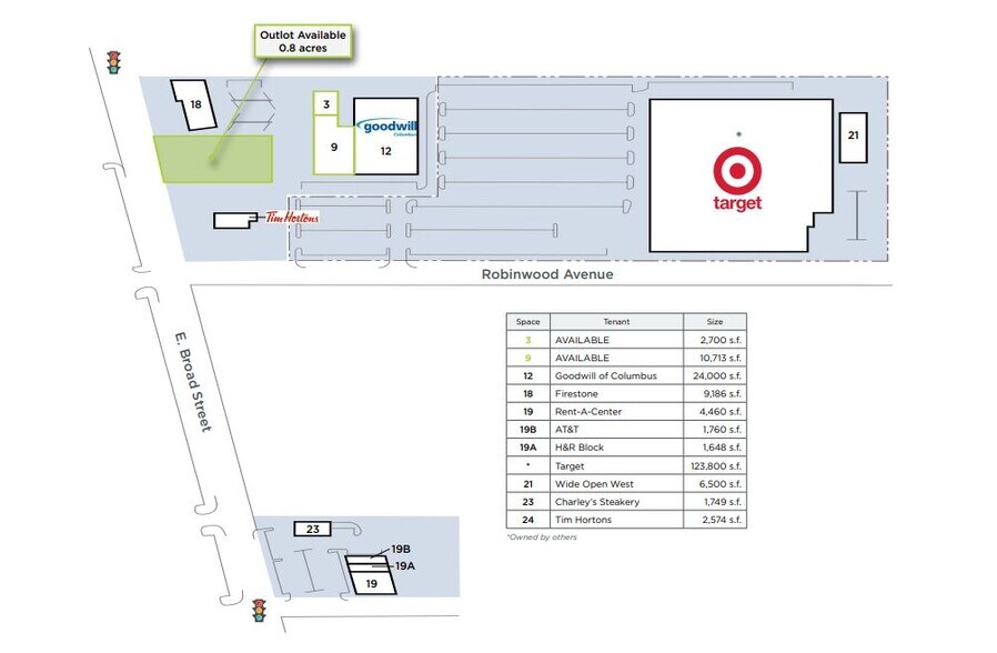 Primary Photo Of 3981 E Broad St, Columbus Land For Sale