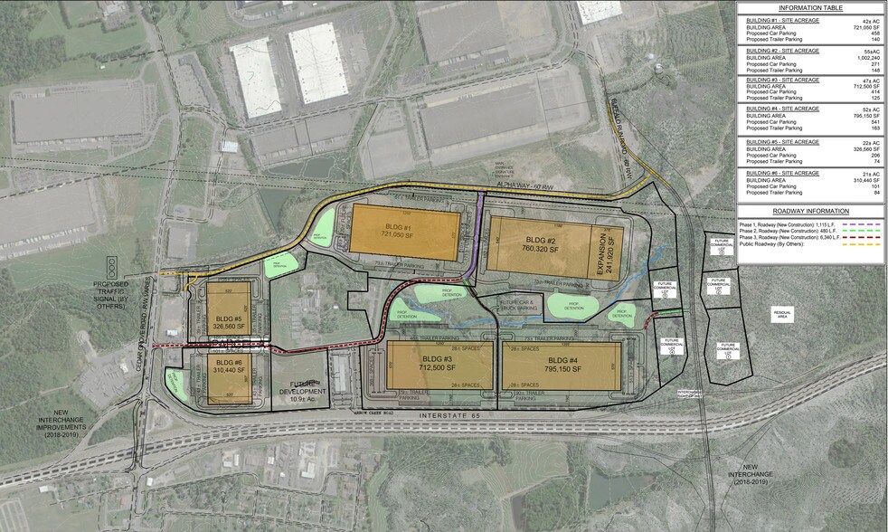 More Photos Of 120 Velocity Way, Shepherdsville Distribution For Lease