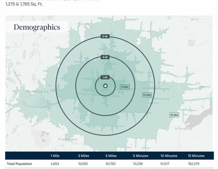 More Photos Of 9031 Hazelton-Etna Road SW, Pataskala General Retail For Sale