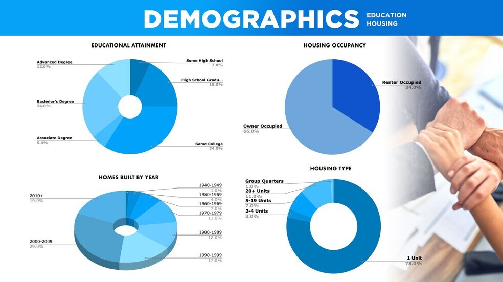 More Photos Of 12355 Quicksilver Dr, Rancho Cordova Warehouse For Sale