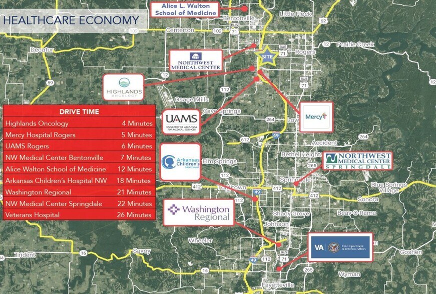 More Photos Of S Promenade Blvd & W Oak St, Rogers Medical For Lease