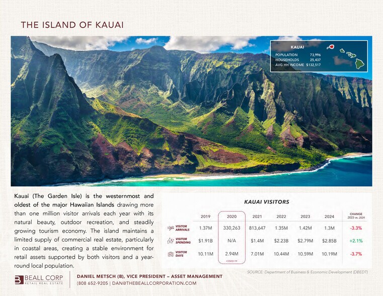 More Photos Of 440 Aleka Pl, Kapaa Hotel For Sale