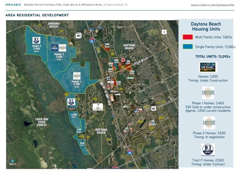 More Photos Of 1565 N Clyde Morris Blvd, Daytona Beach Land For Sale