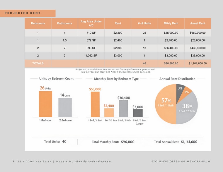 More Photos Of 2204 Van Buren St, Hollywood Land For Sale