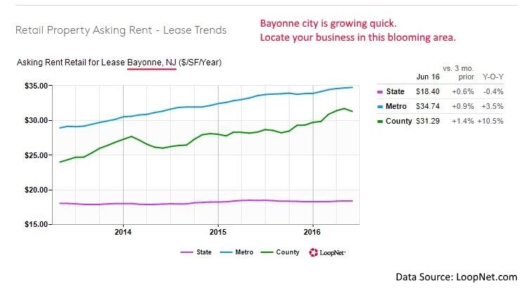 More Photos Of 755 Broadway, Bayonne Storefront Retail Residential For Sale