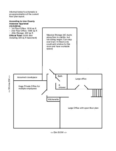 More Photos Of 909-919 Elm St SW, Albany Medical For Sale