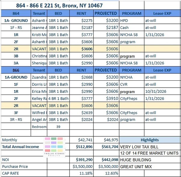 More Photos Of 864 E 221st St, Bronx Apartments For Sale