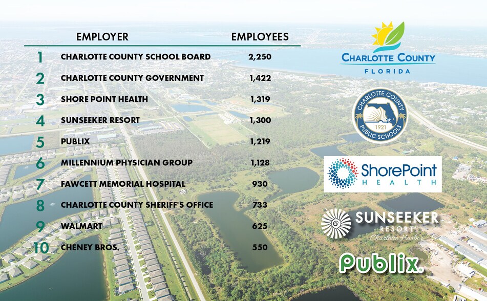 More Photos Of 1487 Sunset Preserve Way, Port Charlotte Apartments For Sale