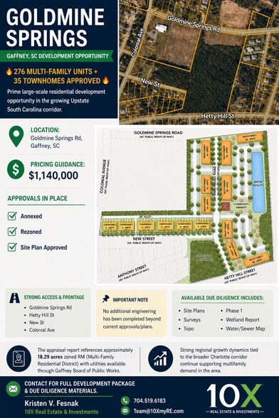 More Photos Of 0000 Hetty Hill St, Gaffney Land For Sale