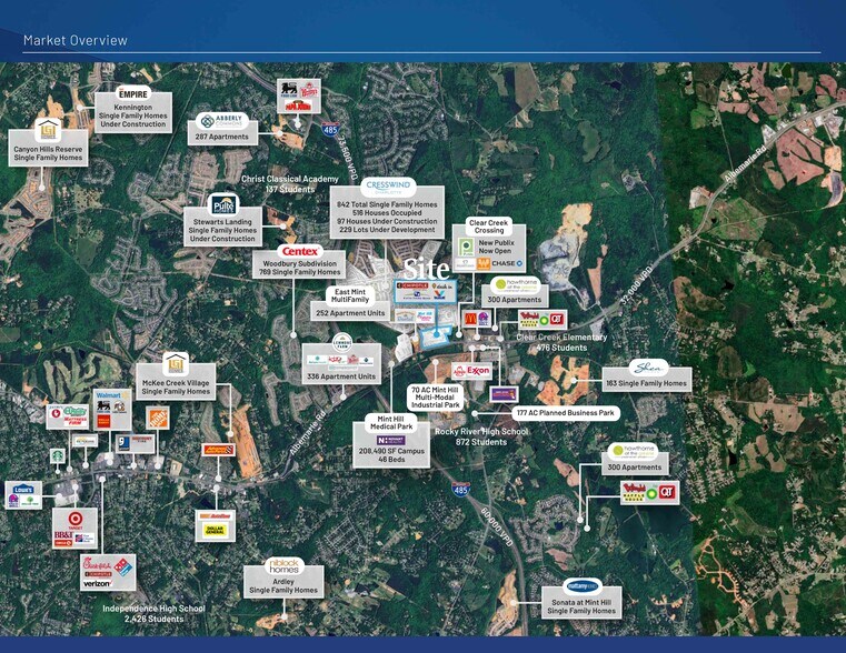 More Photos Of 12723 Albemarle Rd, Charlotte General Retail For Lease