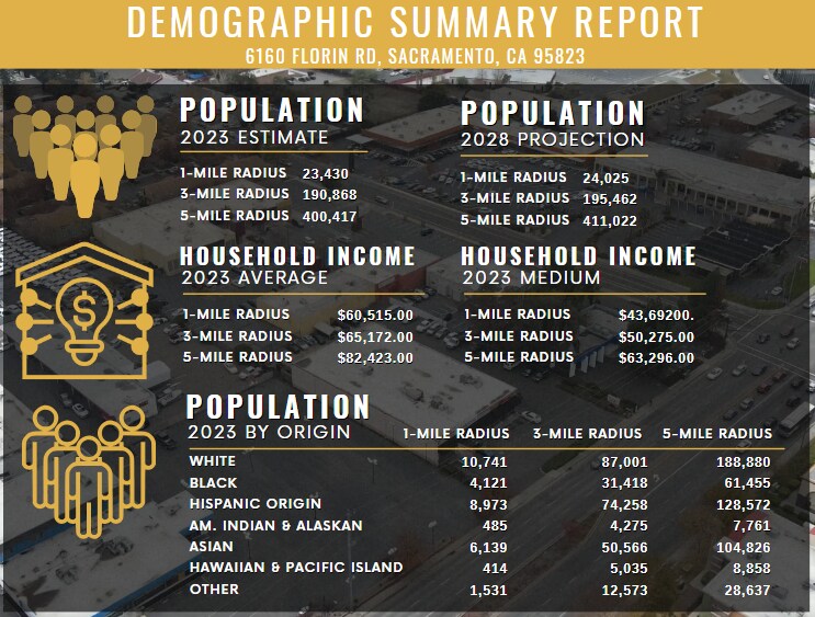 More Photos Of 6160 Florin Rd, Sacramento Flex For Lease
