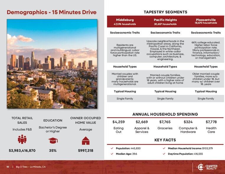 More Photos Of 13920 Valley View Ave, La Mirada Freestanding For Sale